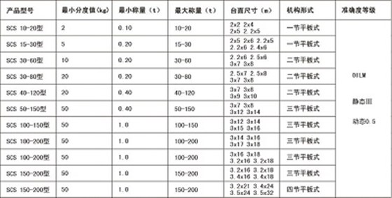 汽車衡標(biāo)準(zhǔn)尺寸