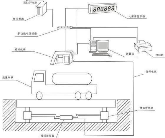 數(shù)字稱重汽車衡維修方法2