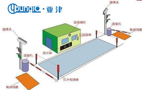 無人值守汽車衡的保養(yǎng)流程2