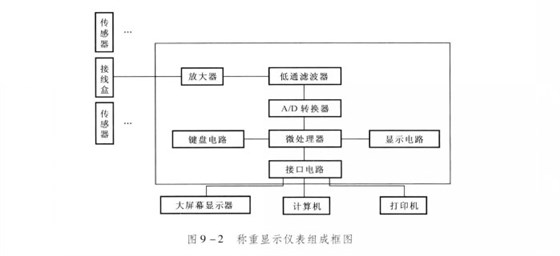 汽車(chē)衡的構(gòu)成2