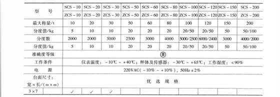 技術(shù)指標(biāo)（插圖）