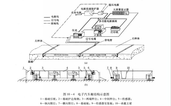 電子汽車衡結(jié)構(gòu)示意圖