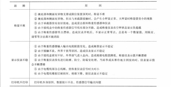 場(chǎng)景的故障及原因（插圖）