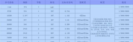 10噸電子地秤價格 10噸電子地磅多少錢一臺 10噸電子地秤價格 10噸電子地磅多少錢一臺