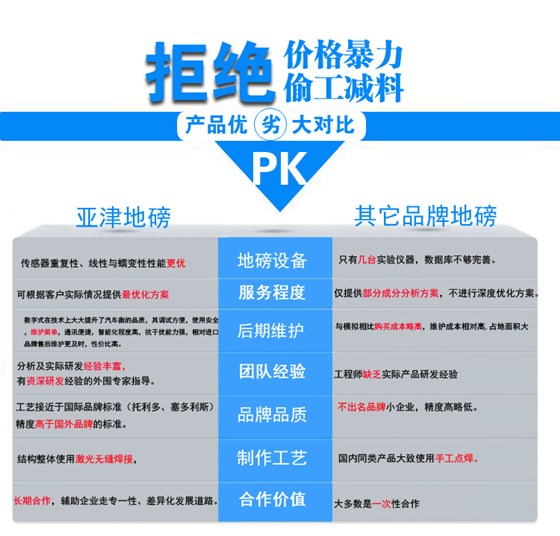 不銹鋼單層小地磅優(yōu)劣對(duì)比 