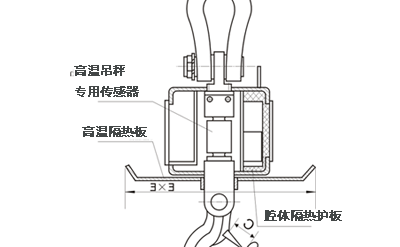 OCS-SZ-HKC耐高溫無線遙控電子吊秤