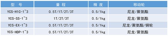 叉車秤規(guī)格表