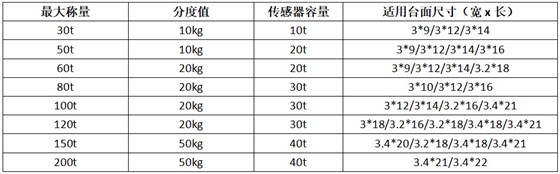 亞津標準式電子汽車衡尺寸規(guī)格表