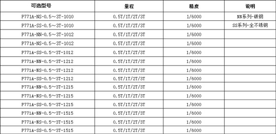 P771A系列單層電子小地磅 量程、精度