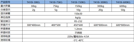 TCS-T410i計(jì)重電子臺(tái)秤型號(hào)參數(shù)