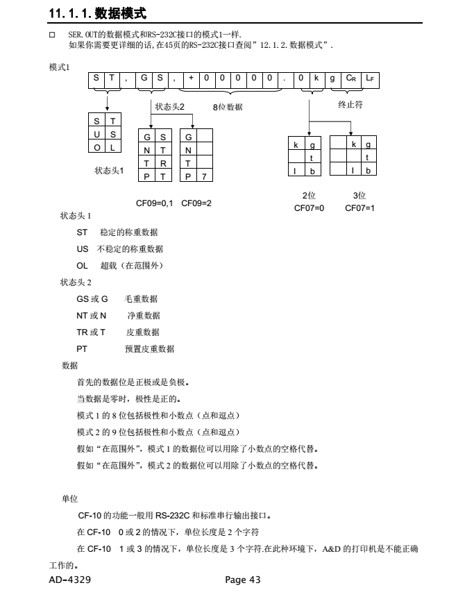 AD4329精密稱重顯示器數(shù)據(jù)模式_43