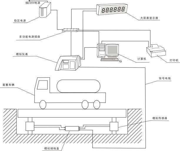 數(shù)字稱重汽車衡維修方法2