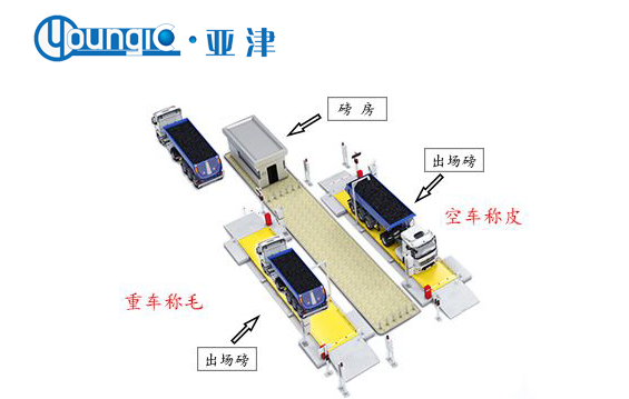 無(wú)人值守汽車衡的保養(yǎng)流程1