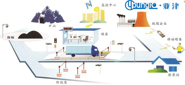 無人值守系統(tǒng)可提高效率，精簡人員