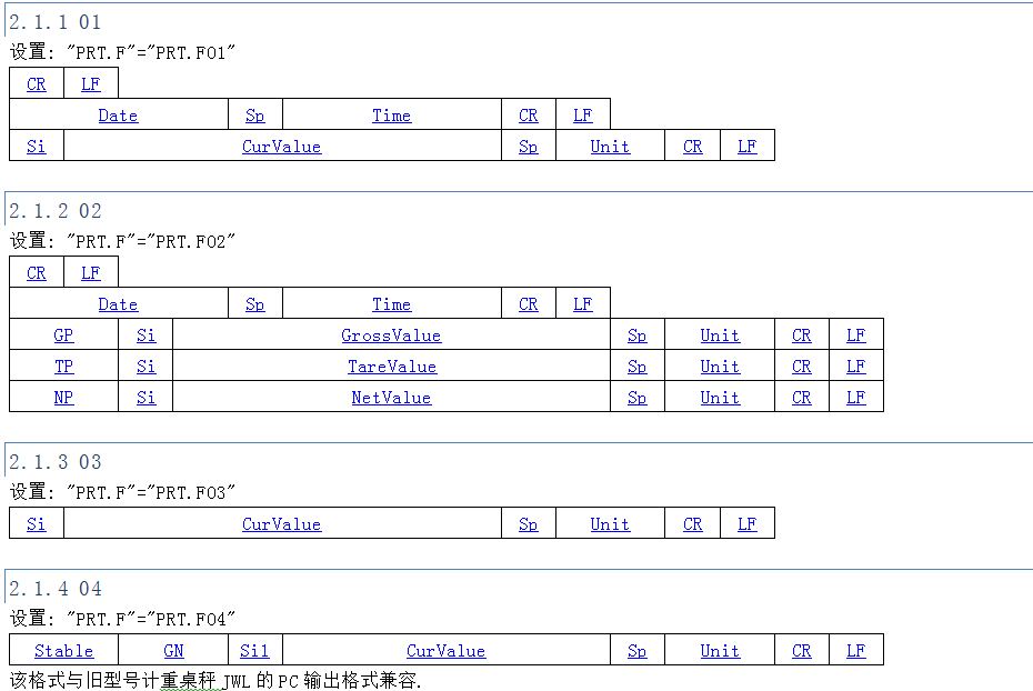 YTC(W)電子秤通訊格式設(shè)置PRT.F