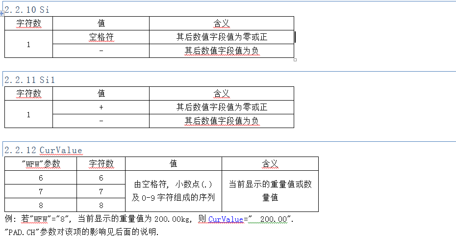 2.2.10Si 字符數(shù)、值
