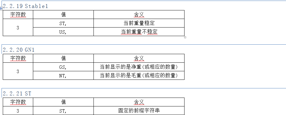 字符數(shù)、值、含義
