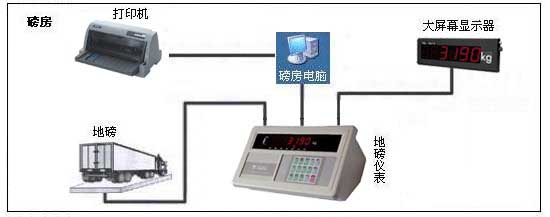 地磅秤連接打印機需要注意什么？
