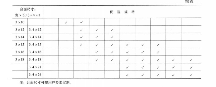 汽車衡規(guī)格表
