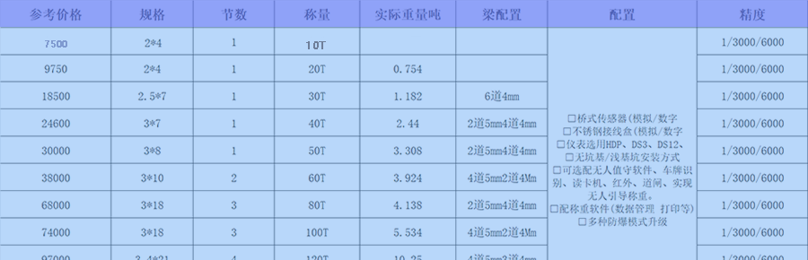 10噸電子地秤價格 10噸電子地磅多少錢一臺