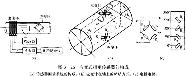 振動(dòng)傳感器的工作原理是什么 振動(dòng)傳感器的工作原理是什么