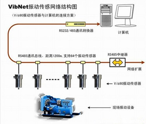 振動(dòng)傳感器的工作原理是什么 振動(dòng)傳感器的工作原理是什么