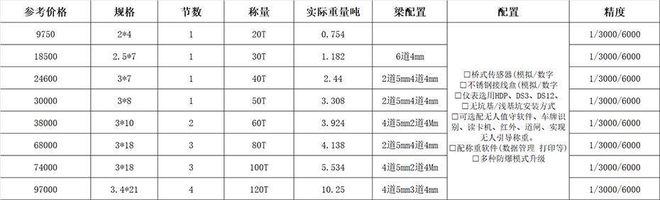 汽車(chē)衡價(jià)格 汽車(chē)衡多少錢(qián)一臺(tái)？