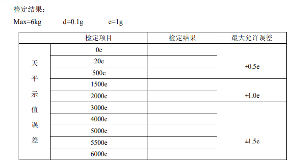 天平檢定結(jié)果填寫