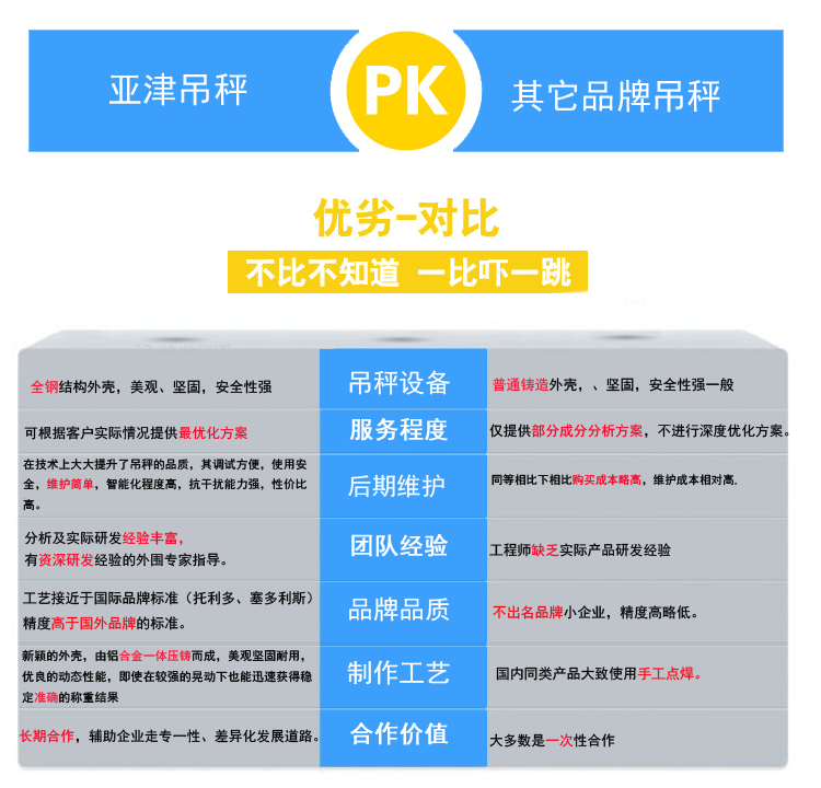 OCS-AAE大噸位直視電子吊秤優(yōu)劣對比