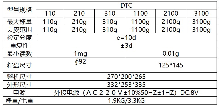 DTC 系列精密電子天平規(guī)格型號
