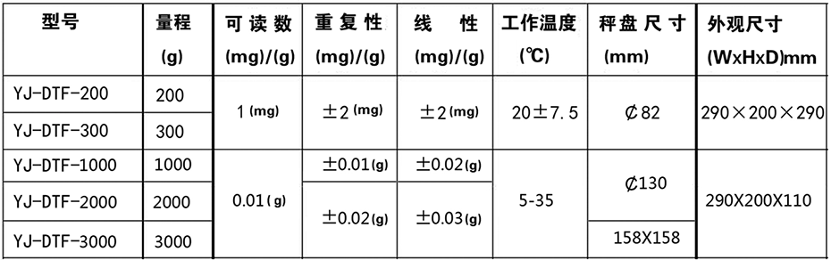 YJ-DTF電子天平系列規(guī)格表