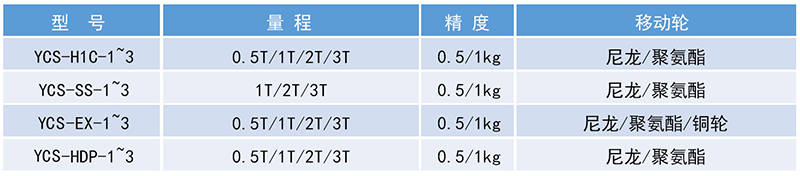 叉車秤規(guī)格表