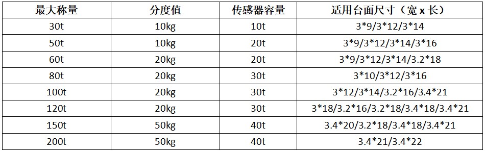 汽車衡產(chǎn)品規(guī)格表_7582