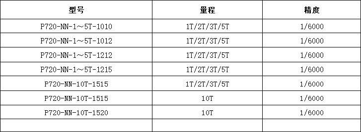 雙層緩沖地磅秤型號規(guī)格