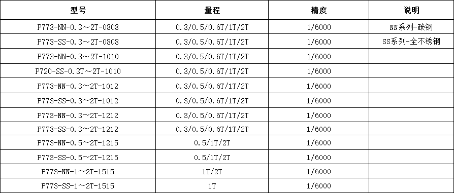 P773 系列超低地磅規(guī)格表