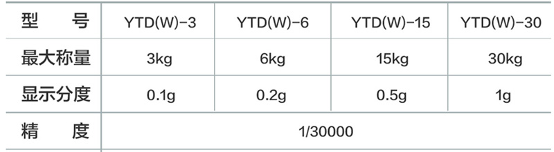 YTD(W)電子計(jì)重桌秤型號(hào)表