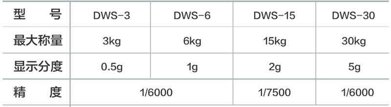 DWS 防水桌秤型號(hào)