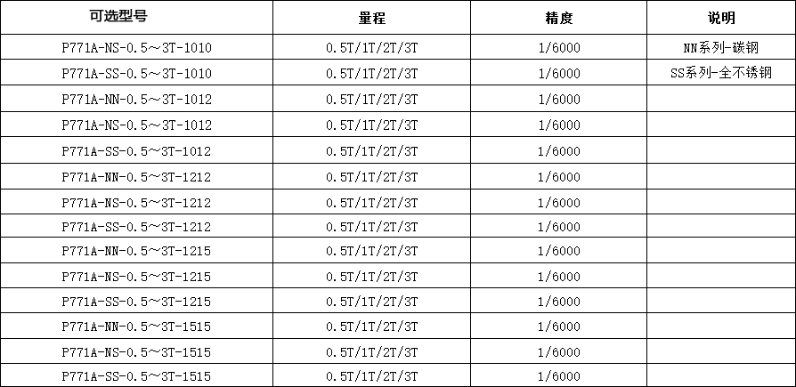 P771A系列單層電子小地磅 量程、精度