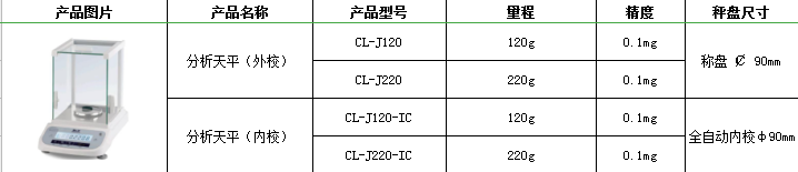CL-J系列0.1mg分析天平參數(shù)規(guī)格