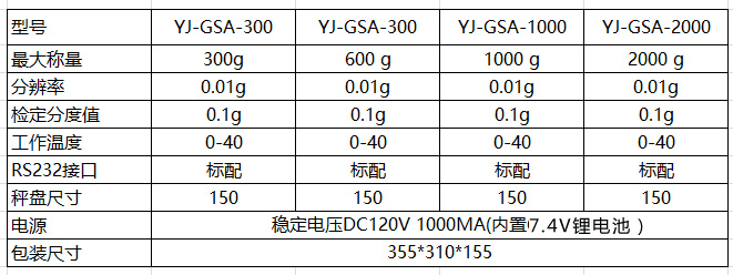便攜式天平規(guī)格型號